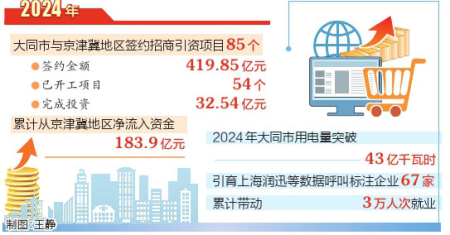 點(diǎn)擊放大